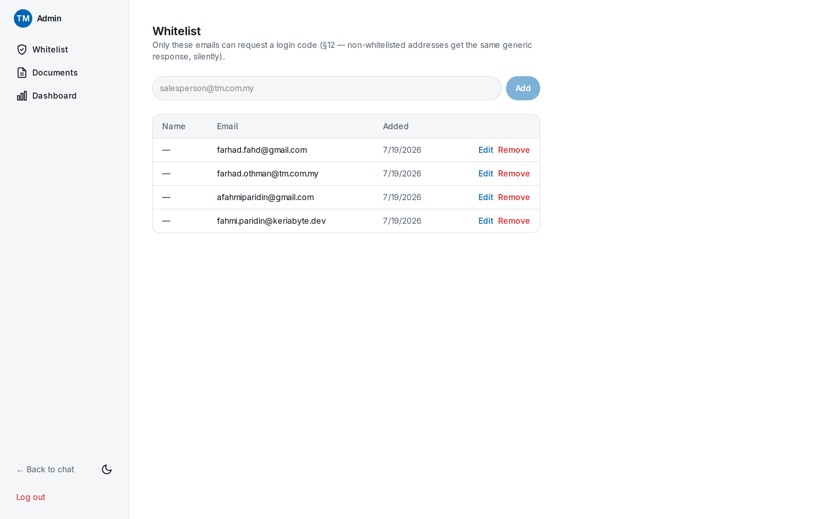 Suara access control screen showing email whitelist management
